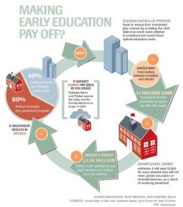 making early childhood education pay off edweek dot org 11-8-14